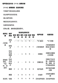 A14T 噪声震动及抖动（NVH）故障诊断