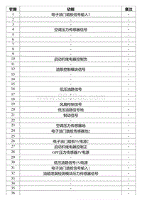 2022星瑞电路图 CA21d 发动机控制单元线束连接器2_T00990665_12