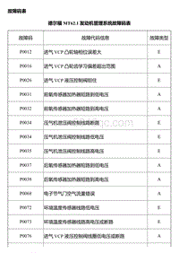 A14T 故障码表