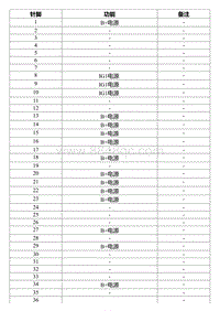 2022星瑞电路图 IP121 智能电器接线盒线束连接器G_T00990672_51