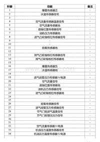 2022星瑞电路图 ED01k 发动机控制单元线束连接器1_T00990670_1