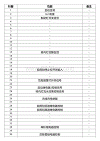 2022星瑞电路图 IP20 车身控制模块线束连接器1_T00990672_10