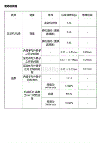 A15 A16 发动机润滑