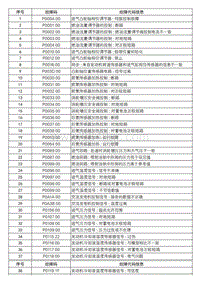 EP6 故障码表