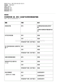 F30底盘 17-针对库存车辆（新 旧车）以及客户处停用车辆的维护措施