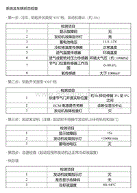 A15T 系统及车辆状态检查