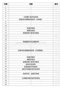 2022星瑞电路图 SO438 车身控制器线束连接器4_T00990676_83