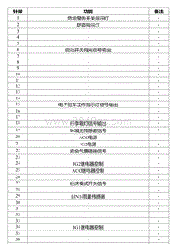 2022星瑞电路图 IP22b 车身控制模块线束连接器3_T00990672_12