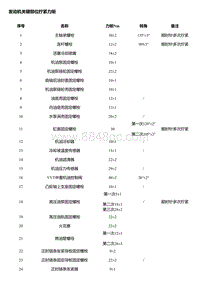 C15TDR 拧紧力矩清单