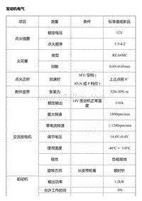 A15 A16 发动机电气