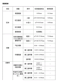 A15 A16 发动机体