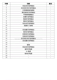 2022星瑞电路图 IP21b 车身控制模块线束连接器2_T00990672_11