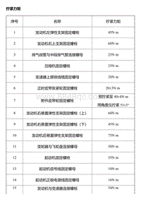 EW10A EW12 拧紧力矩