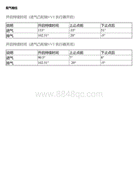 EC5 EC8 配气相位