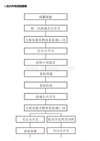 A14T 点火开关控制逻辑