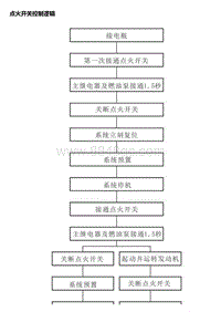 A15T 点火开关控制逻辑