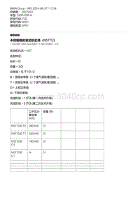 F30底盘 10-不同规格的发动机缸体（N57TÜ）