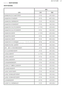 2015君越 2.3-仪表板和控制台