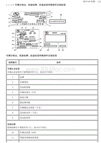 2015君越 1.1.1.6 车辆合格证 轮胎标牌 防盗标签和维修件识别标签