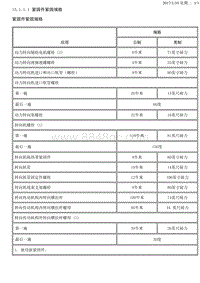 2015君越 15.1.1-规格