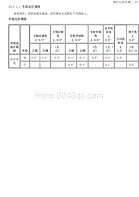 2015君越 16.7-车轮定位