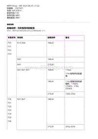 F30底盘 1-后驱动桥 与车型系列的配合