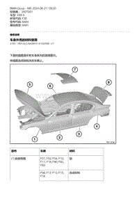 F30底盘 19-车身外壳的材料使用