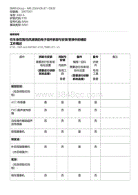 F30底盘 78-在车身范围-挡风玻璃的电子组件拆卸与安装-更换中的辅助工作概述