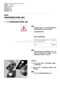 F30底盘 8-拆卸和安装-替换车内后视镜（概述）