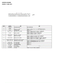 2021艾力绅 仪表控制单元输入和输出插接器