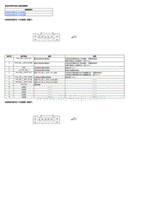 2021艾力绅 后电动车窗开关输入和输出插接器