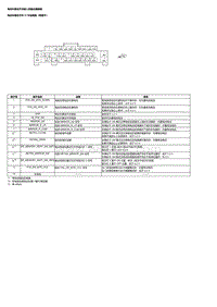 2021艾力绅 电动车窗总开关输入和输出插接器