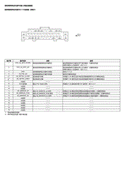 2021艾力绅 前排乘客侧电动车窗开关输入和输出插接器