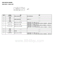 2021艾力绅 天窗电机-控制单元输入和输出插接器