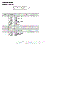 2021艾力绅 多用途摄像头单元输入和输出连接器