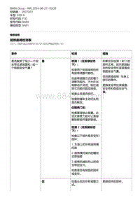 F30底盘 81-前部座椅检测表