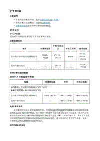 2018昂科威 1.0-1.5L发动机 DTC_P0128