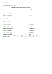 2020昂科威 移动电话 娱乐系统和导航系统