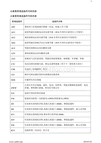 2018昂科威 示意图常规选装件代码列表