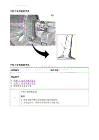 2018昂科威 中柱下装饰板的更换