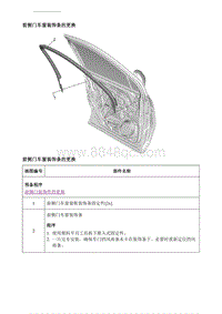 2018昂科威 前侧门车窗装饰条的更换