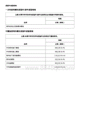 2020昂科威 方向盘和转向柱