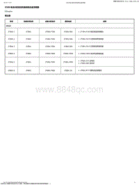 23022昂科威Plus X50B 电池分配发动机舱保险丝盒顶视图-2