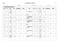 2023昂科威Plus X350 燃油箱燃油泵模块线束至车身线束2