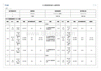 2023昂科威Plus X250 仪表板线束至 HVAC 线束2