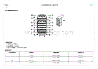 2023昂科威Plus X50A 发动机线束接线盒 X2-1