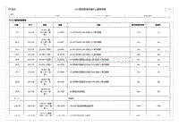 K212 换档控制模块2