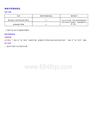 页面提取自－0.2022荣威 全新第三代RX5维修手册-110