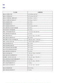 页面提取自－0.2022荣威 全新第三代RX5维修手册-44