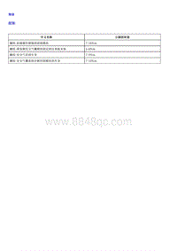 页面提取自－0.2022荣威 全新第三代RX5维修手册-94